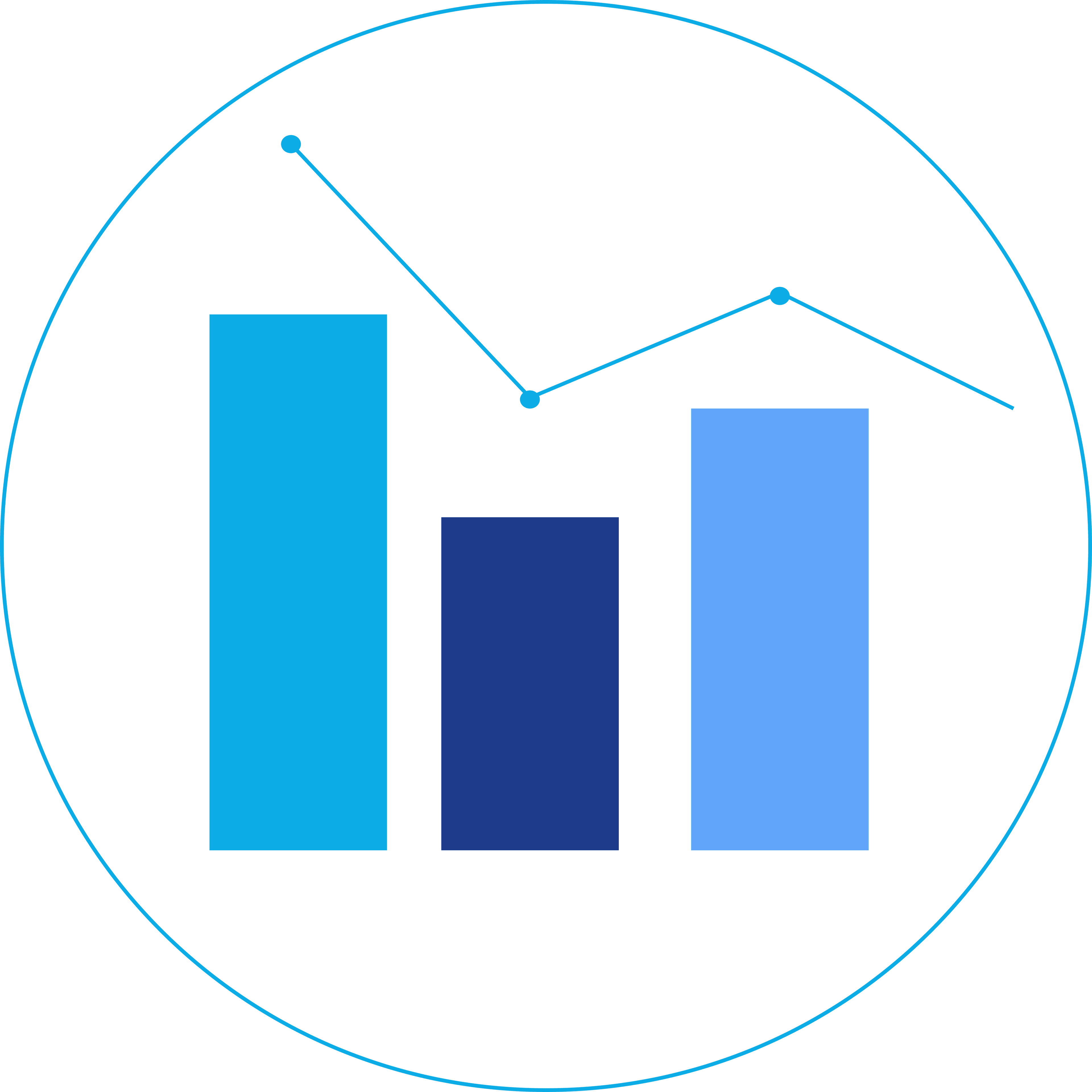Zusätzliche Berichte Bildschirm