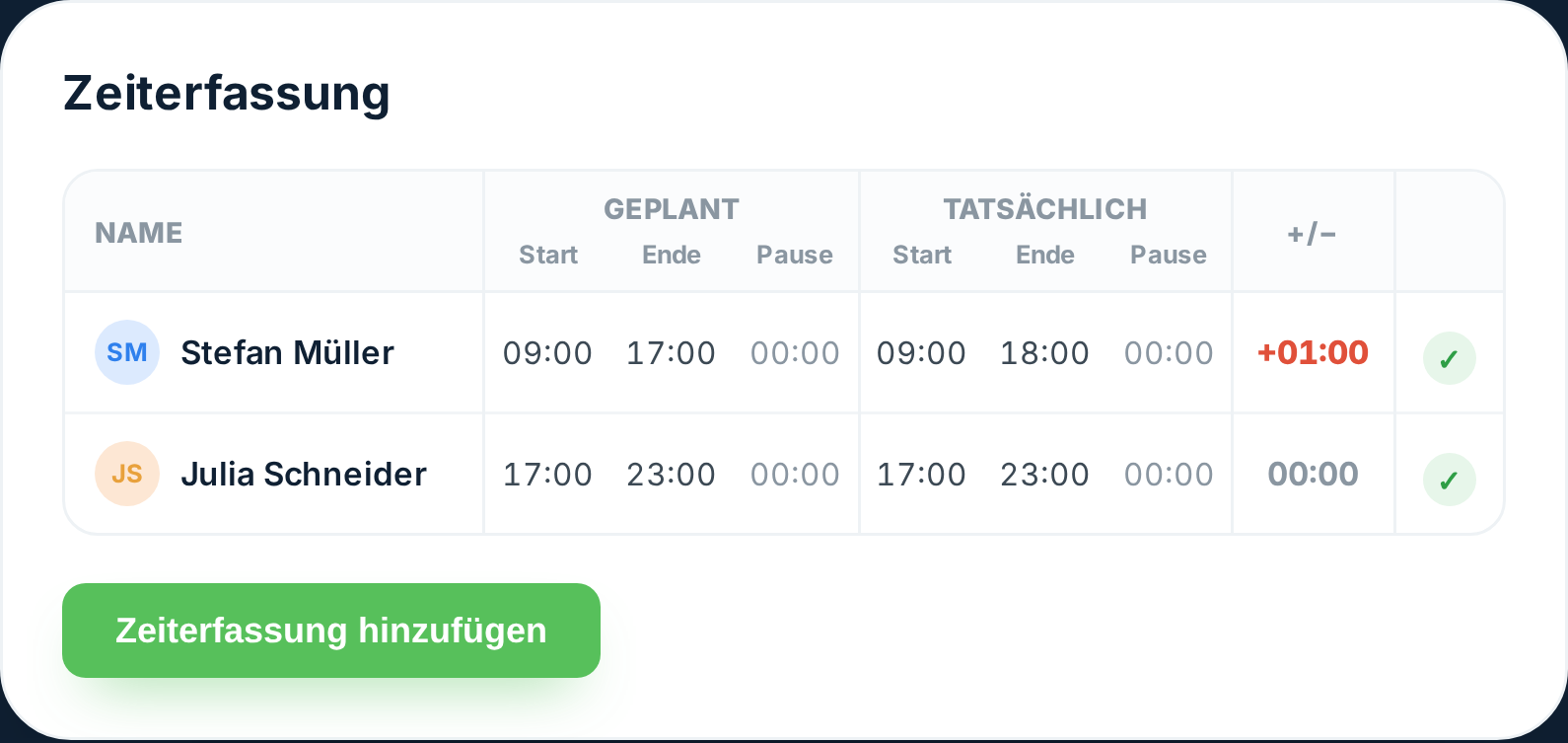 Zeiterfassung in Tiemdo mit geleisteten Stunden, Pausen und Nettostunden