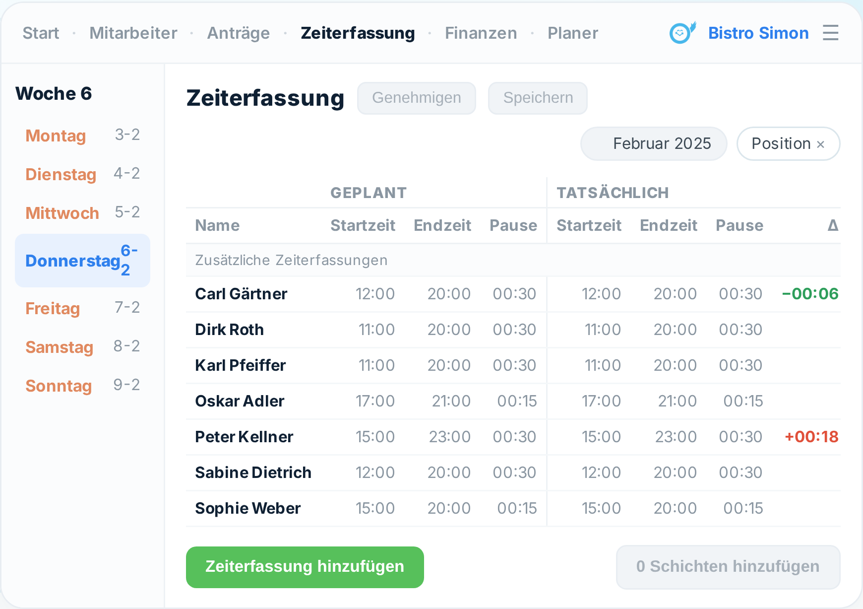Zeiterfassung in Tiemdo mit geleisteten Stunden pro Mitarbeiter