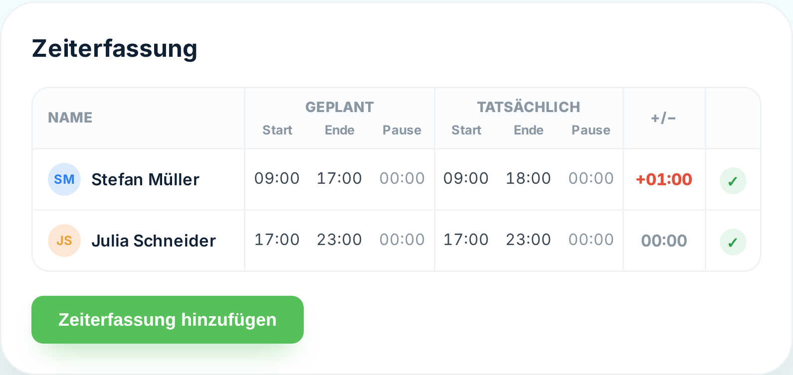 Tiemdo Stundenzettel-Übersicht mit freizugebenden Stunden