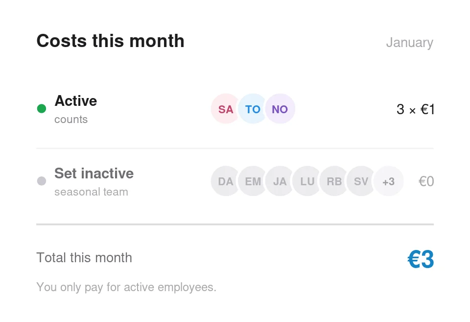 Overview of active and inactive seasonal workers and costs in Tiemdo