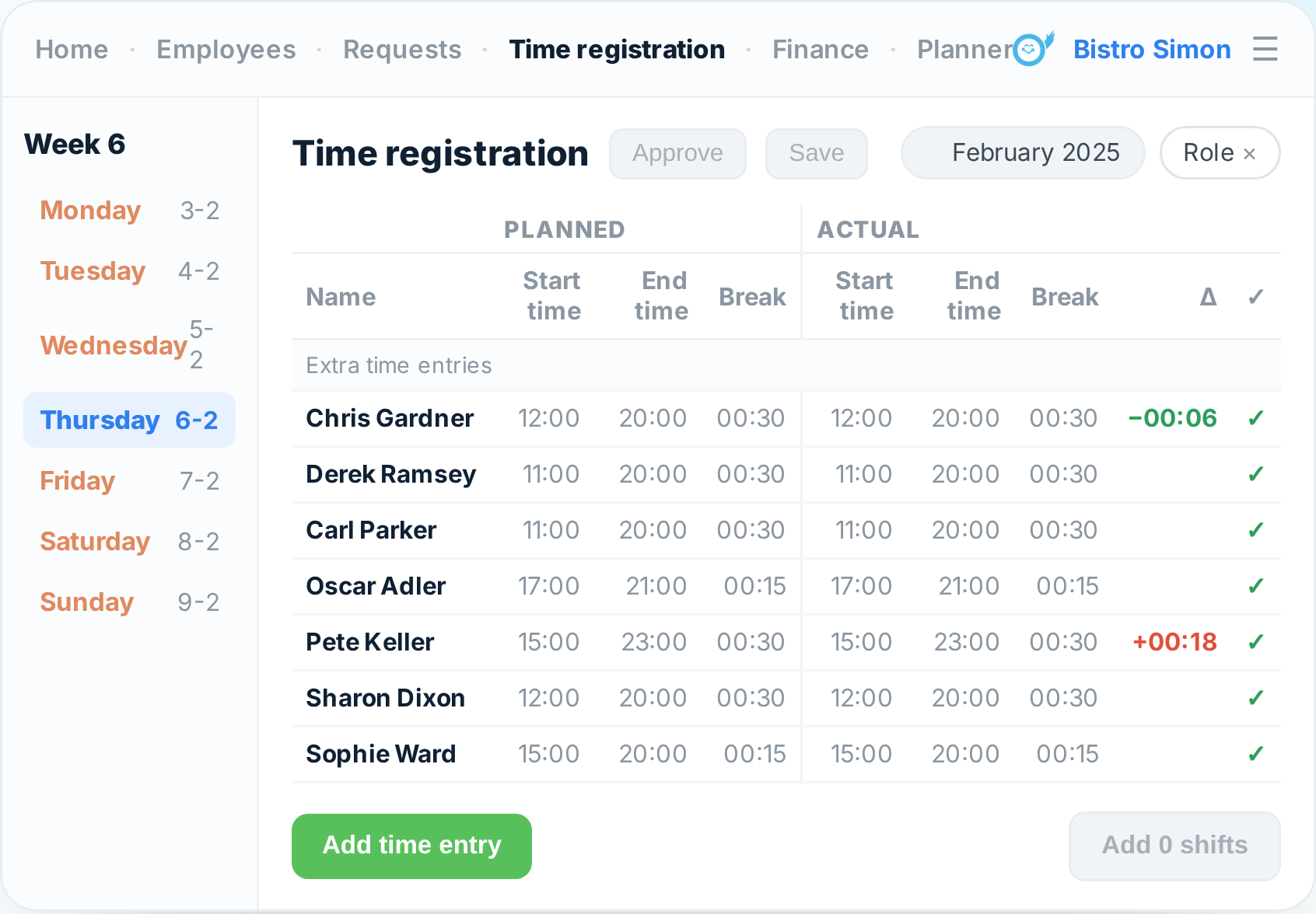 Time tracking in Tiemdo with hours worked per employee