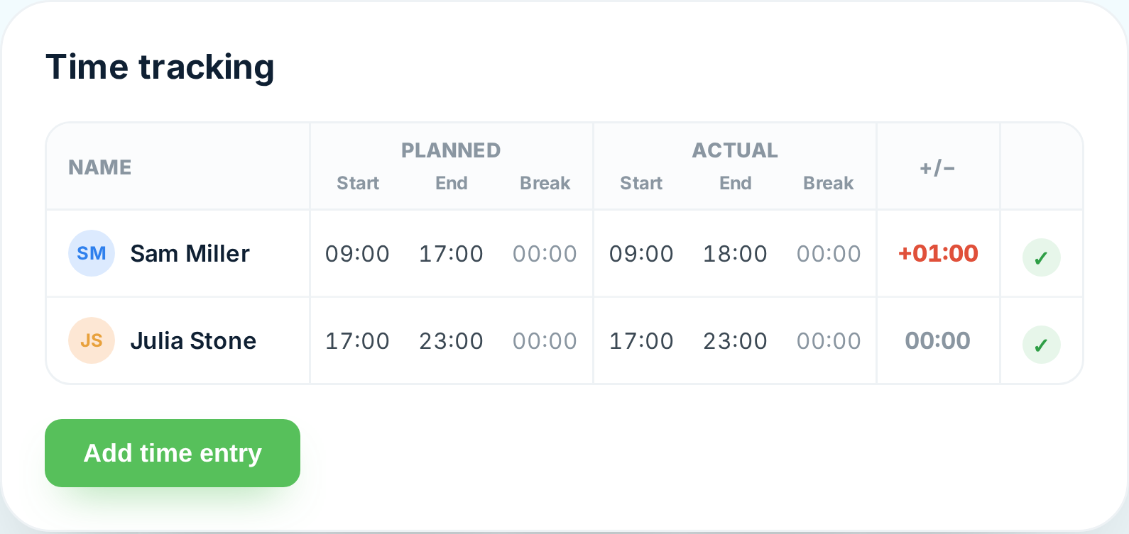 Timesheet in Tiemdo with hours worked, breaks and net hours