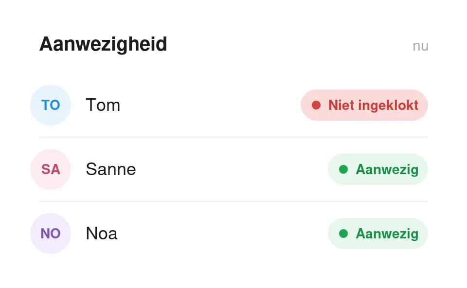 Overzicht van ingeklokte en beschikbare medewerkers in Tiemdo