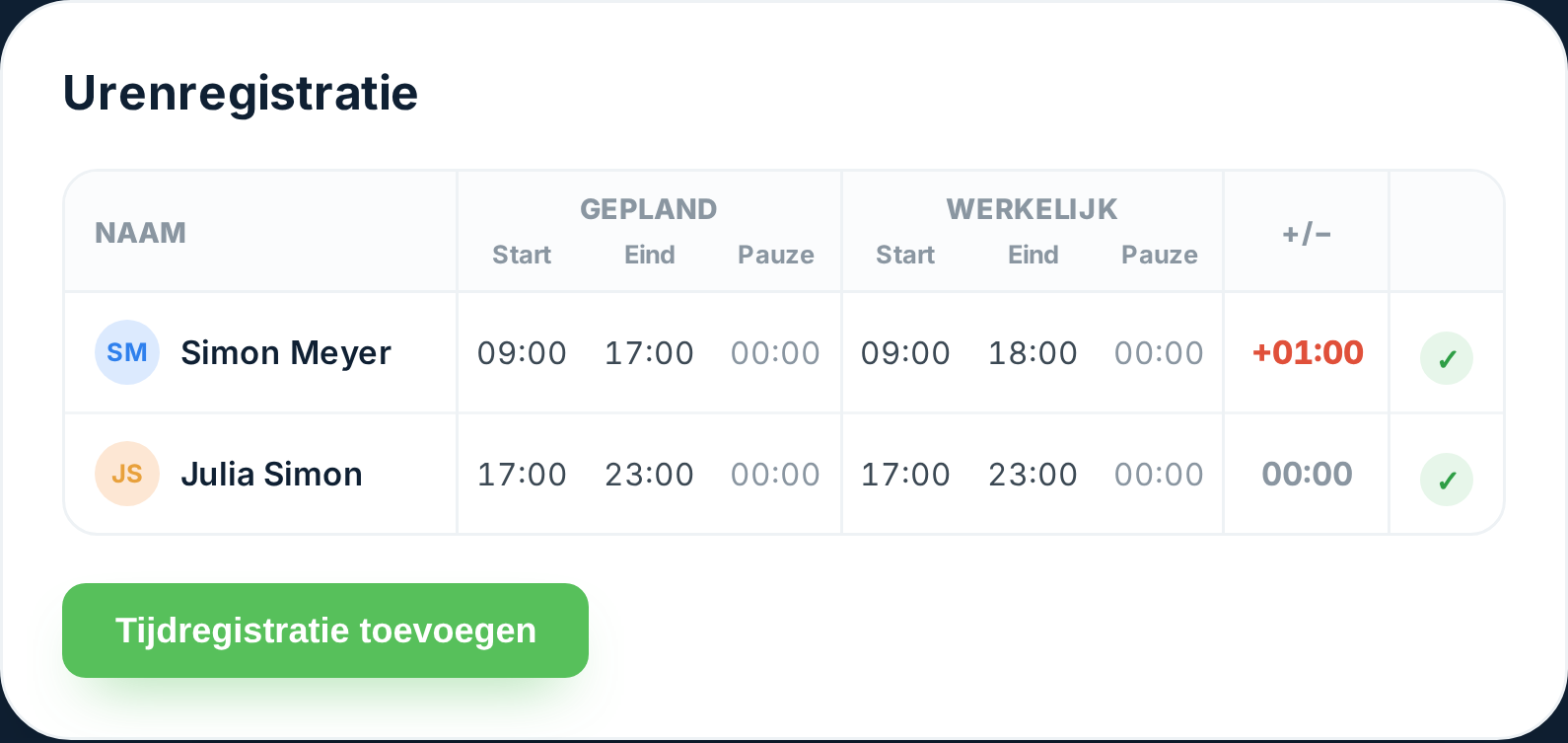 Urenregistratie in Tiemdo met gewerkte uren, pauzes en netto uren