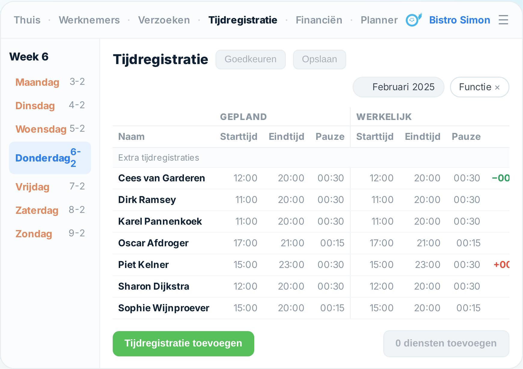 Urenregistratie in Tiemdo met gewerkte uren per medewerker