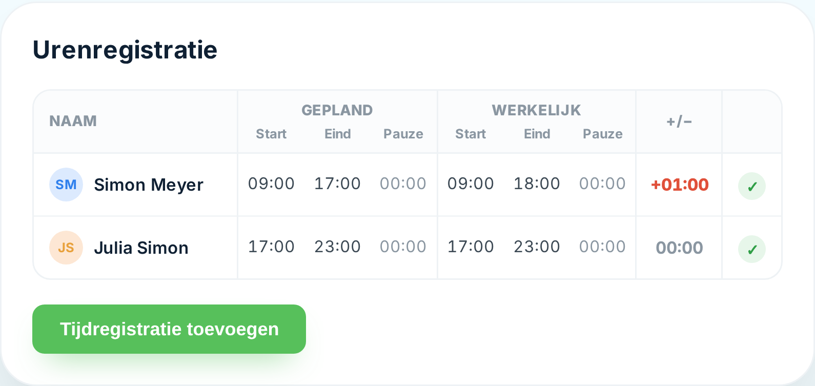Tiemdo urenstaten overzicht met goed te keuren uren