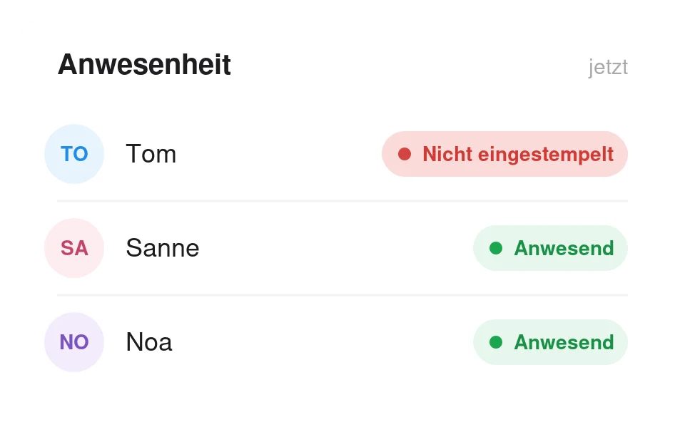 Übersicht der eingestempelten und verfügbaren Mitarbeiter in Tiemdo