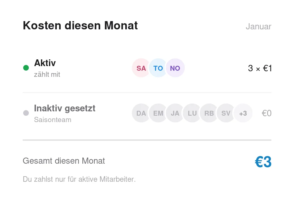 Saisonplanung für Campingplätze in Tiemdo mit Belegungsübersicht und Lohnkosten pro Tag