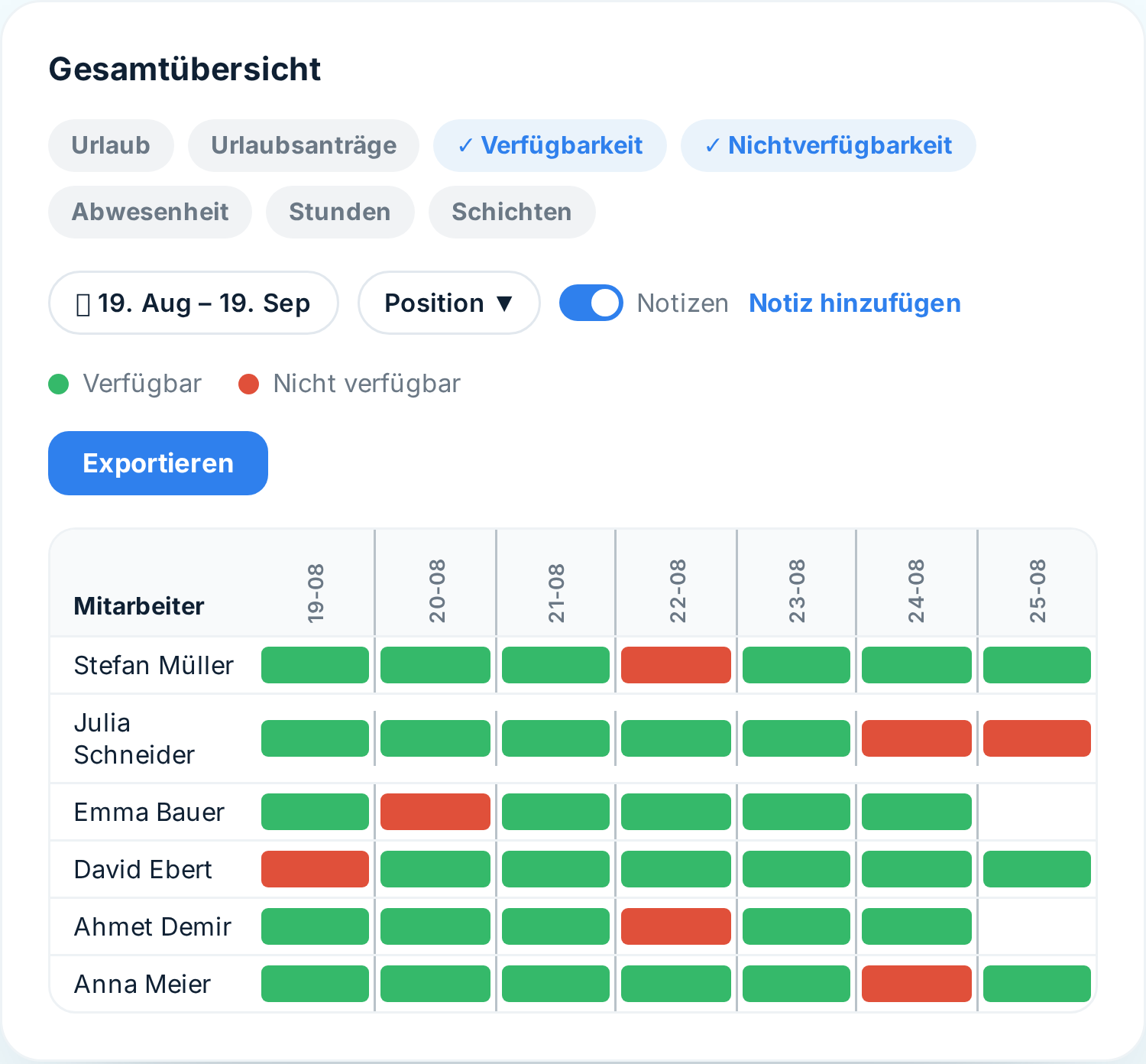 Übersicht in Tiemdo mit verfügbaren und nicht verfügbaren Mitarbeitern pro Tag