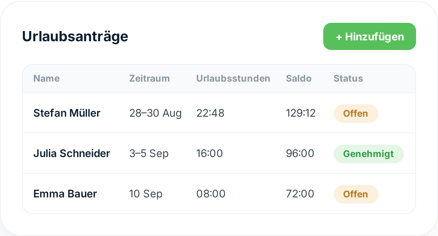 Urlaubsanträge und Urlaubskonto pro Mitarbeiter in Tiemdo