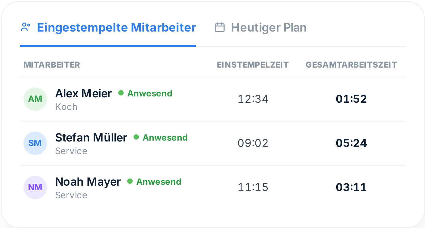 Übersicht in Tiemdo, wer gerade eingestempelt ist