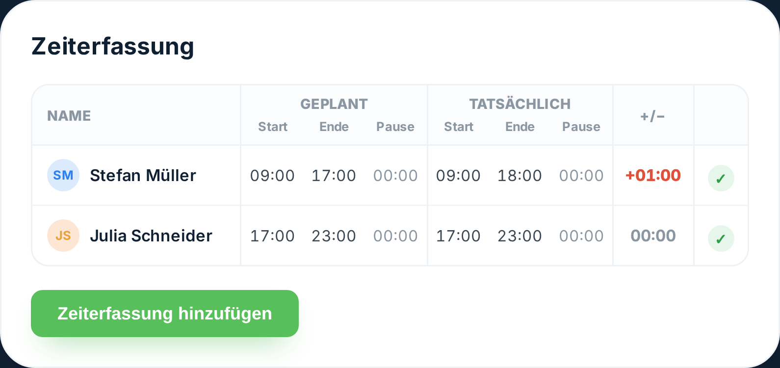 Stundenzettel in Tiemdo, aufgebaut aus der erfassten Anwesenheit