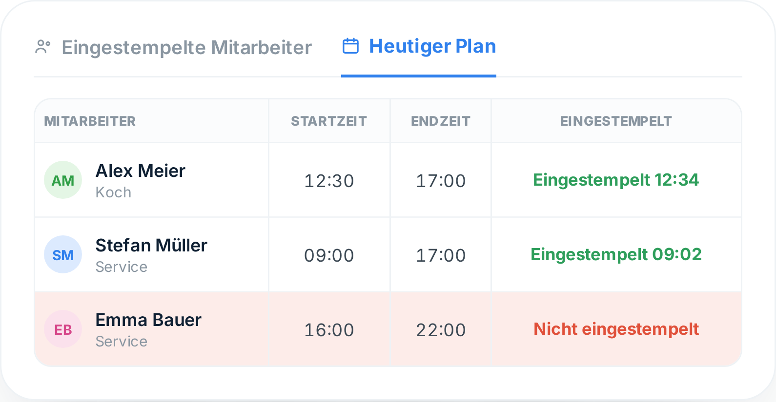 Echtzeitübersicht in Tiemdo, wer eingestempelt ist und wer nicht