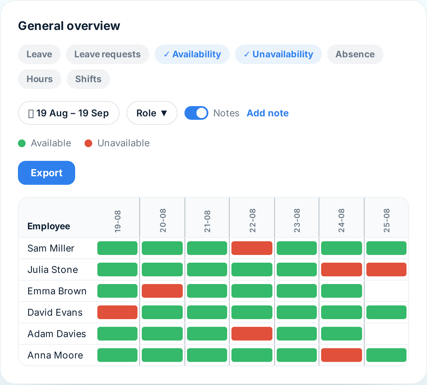 Overview in Tiemdo showing who is available and unavailable per day