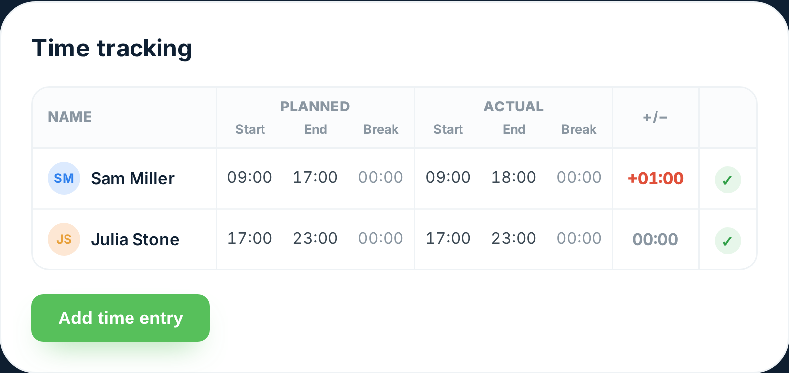 Timesheet in Tiemdo built from the attendance recorded
