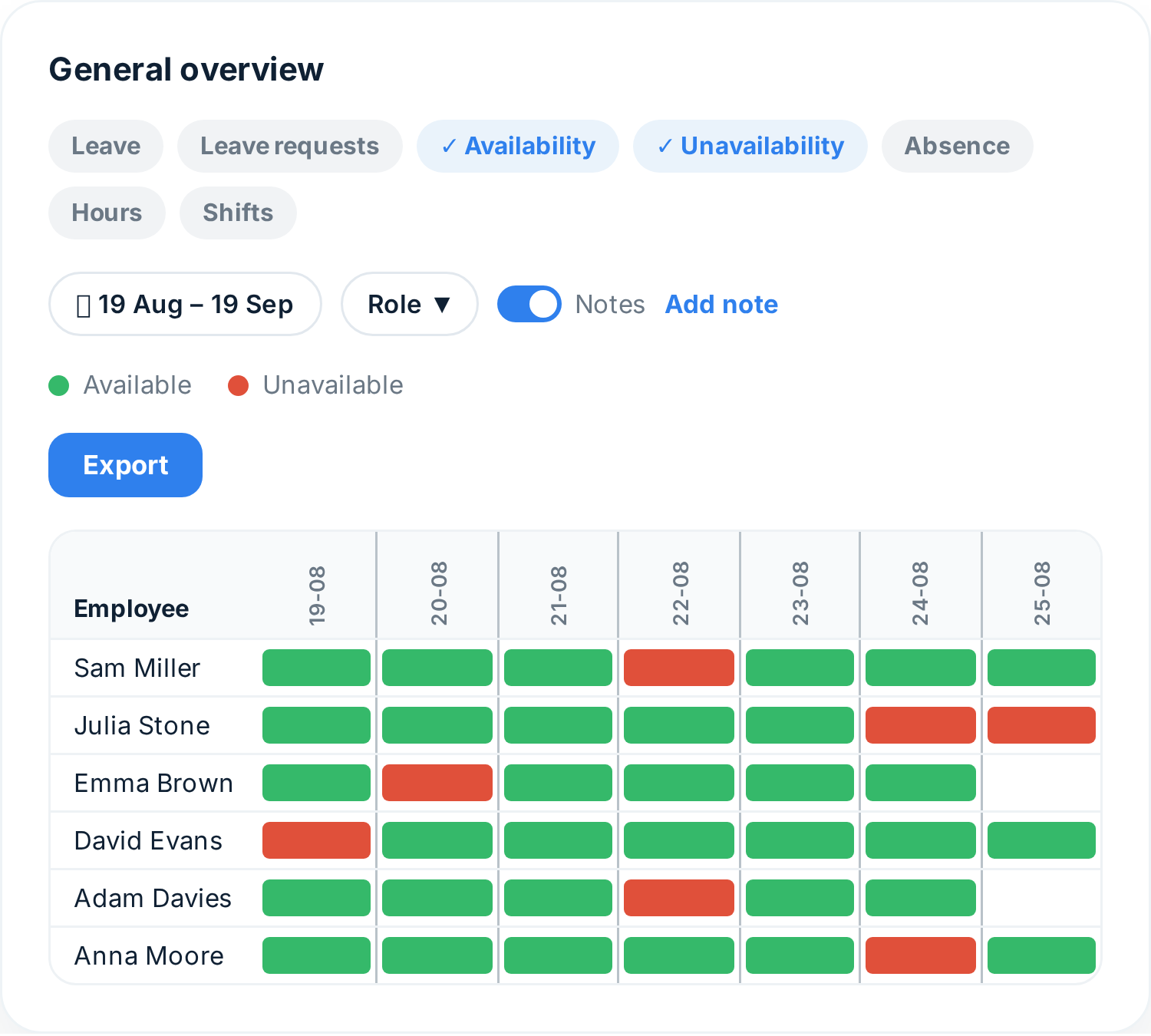 Availability overview in Tiemdo, per week and per employee