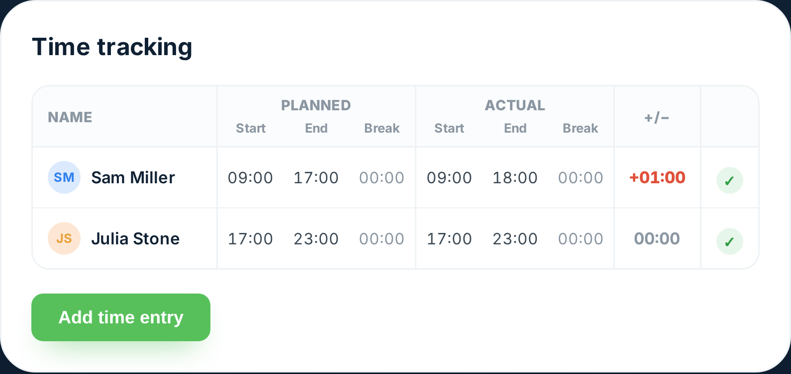 Planned and worked hours side by side in Tiemdo
