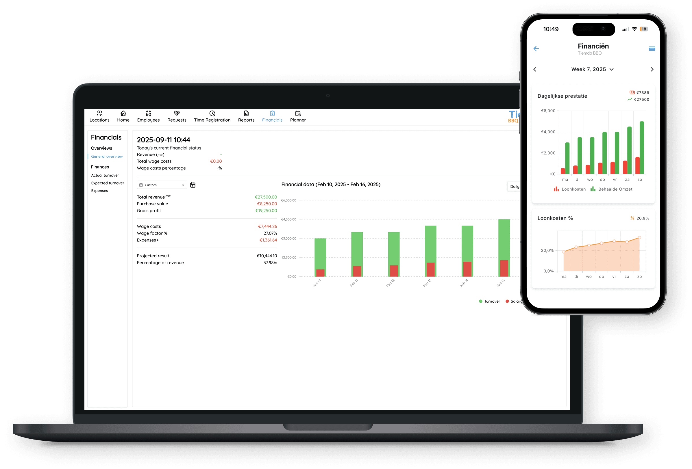 Financial reports dashboard on laptop and phone
