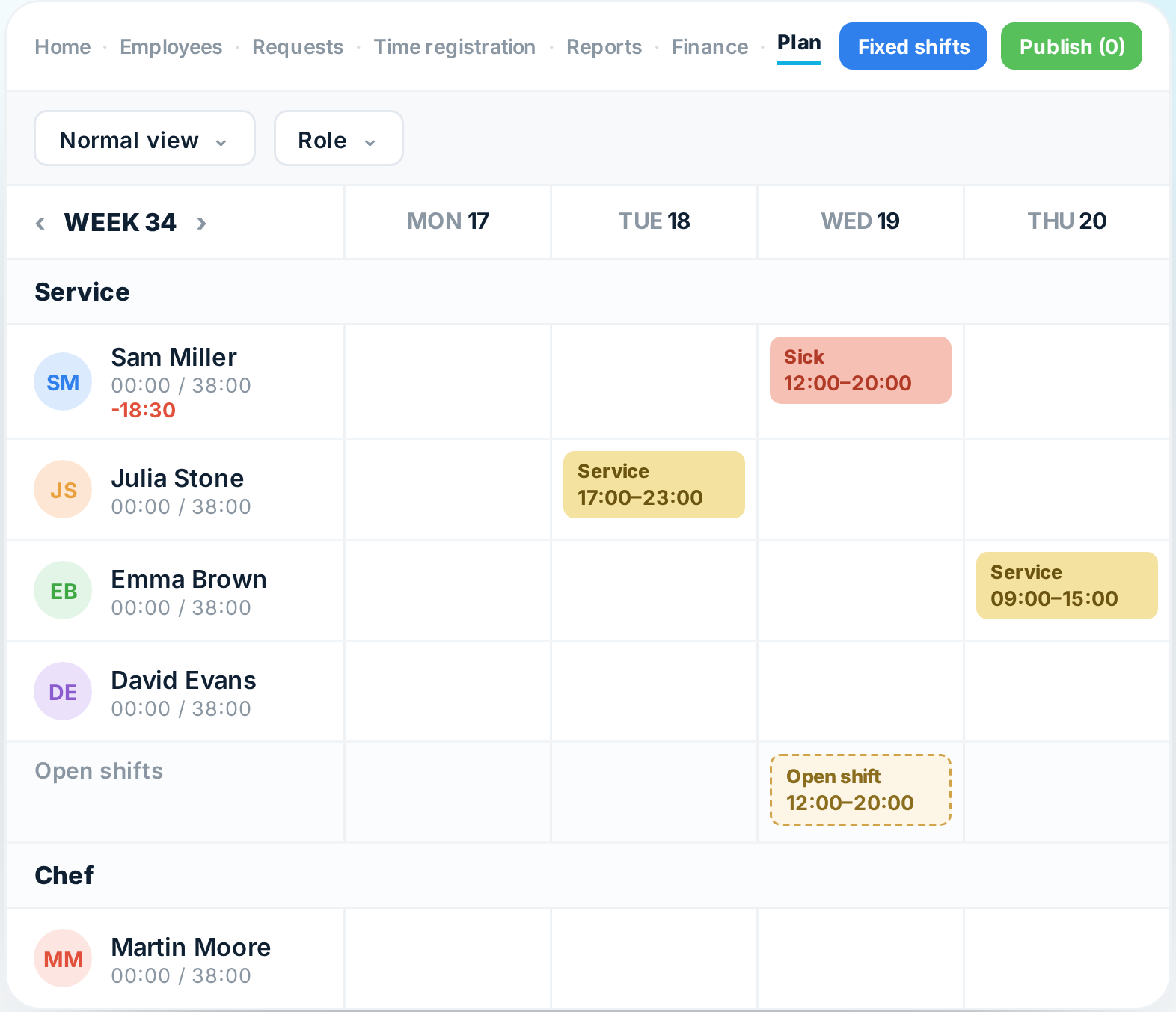 Absence overview in Tiemdo with call-outs per employee
