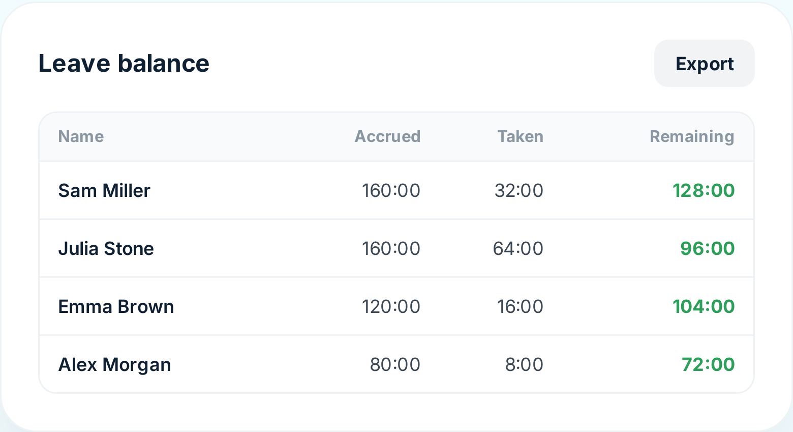 Time off balance per employee in Tiemdo: accrued, taken and remaining