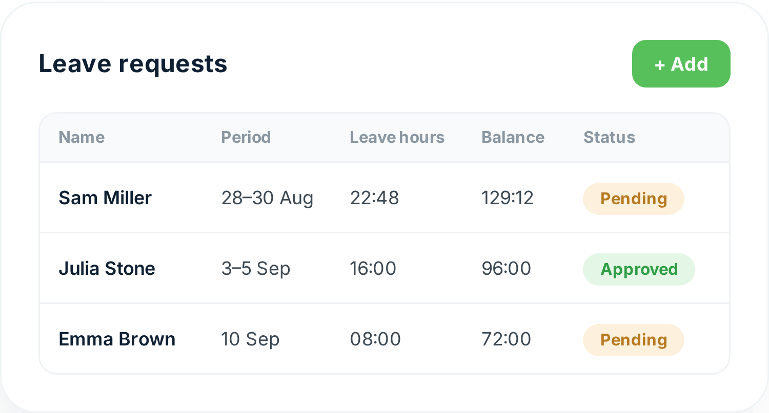 Time-off requests and PTO balances per employee in Tiemdo