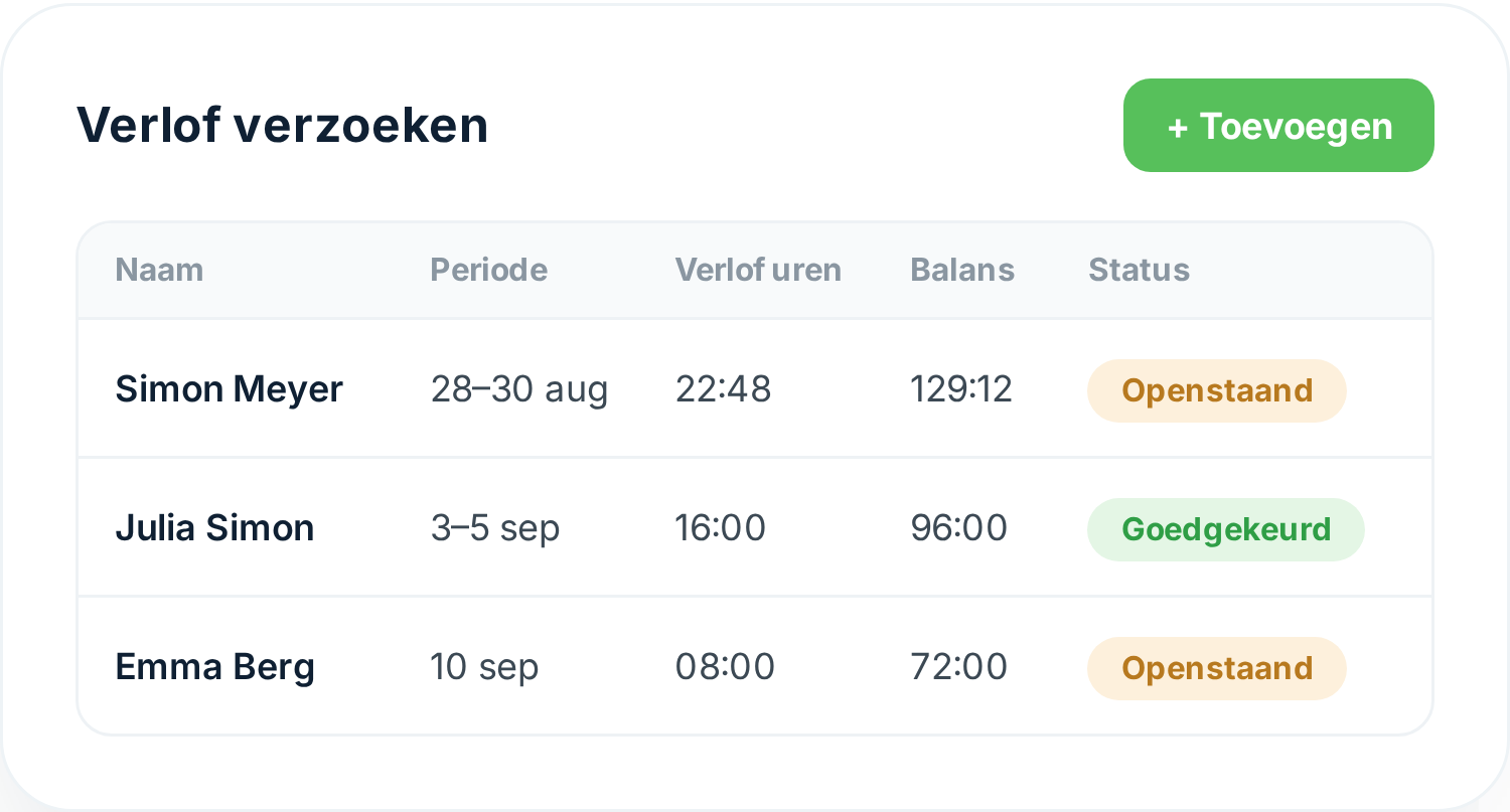 Verlofverzoeken en verlofsaldo per medewerker in Tiemdo