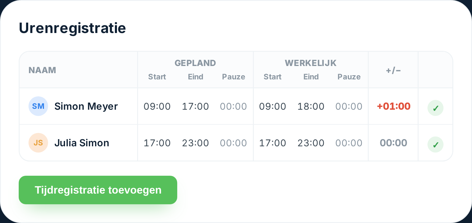 Urenstaat in Tiemdo opgebouwd uit de geregistreerde aanwezigheid