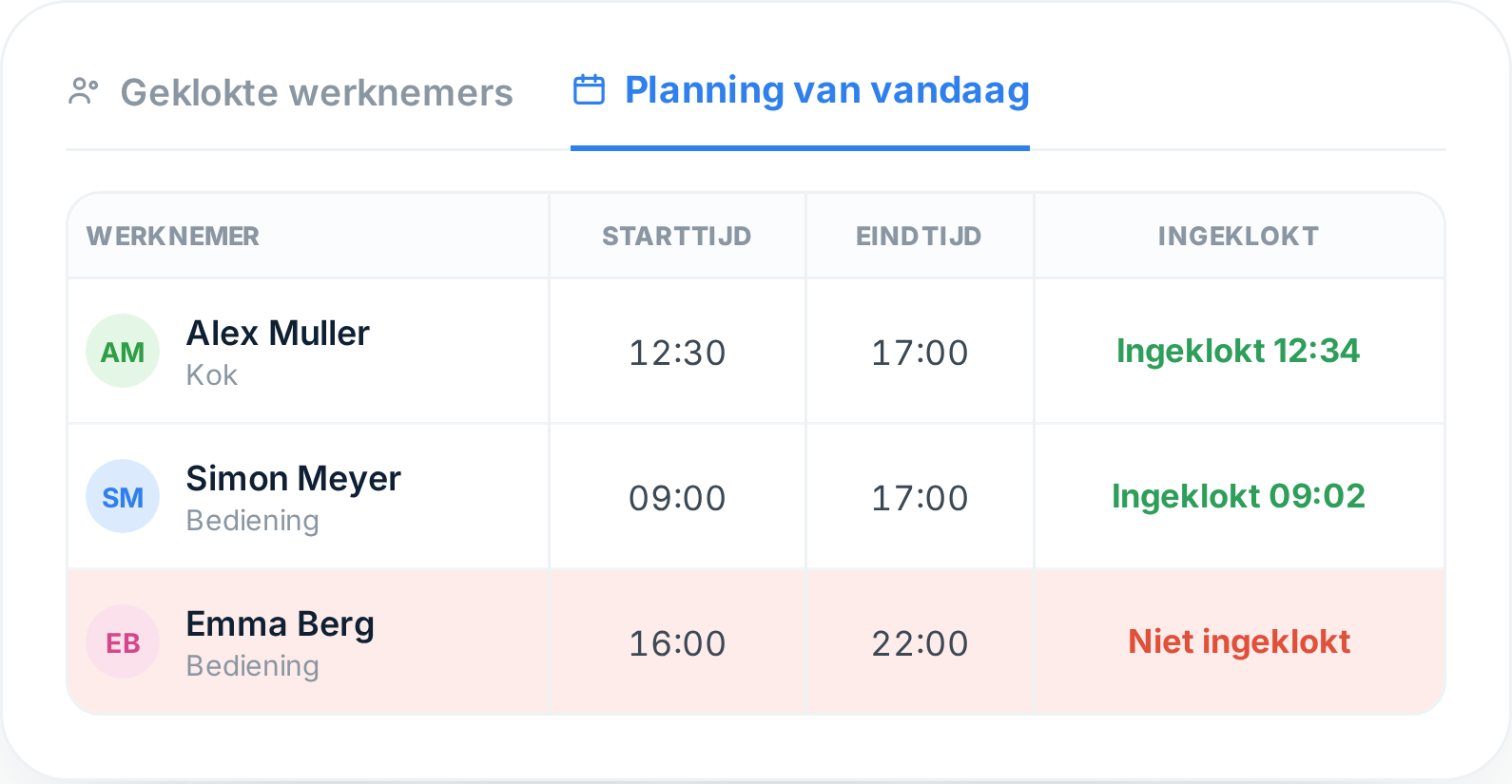 Realtime overzicht in Tiemdo van wie is ingeklokt en wie niet
