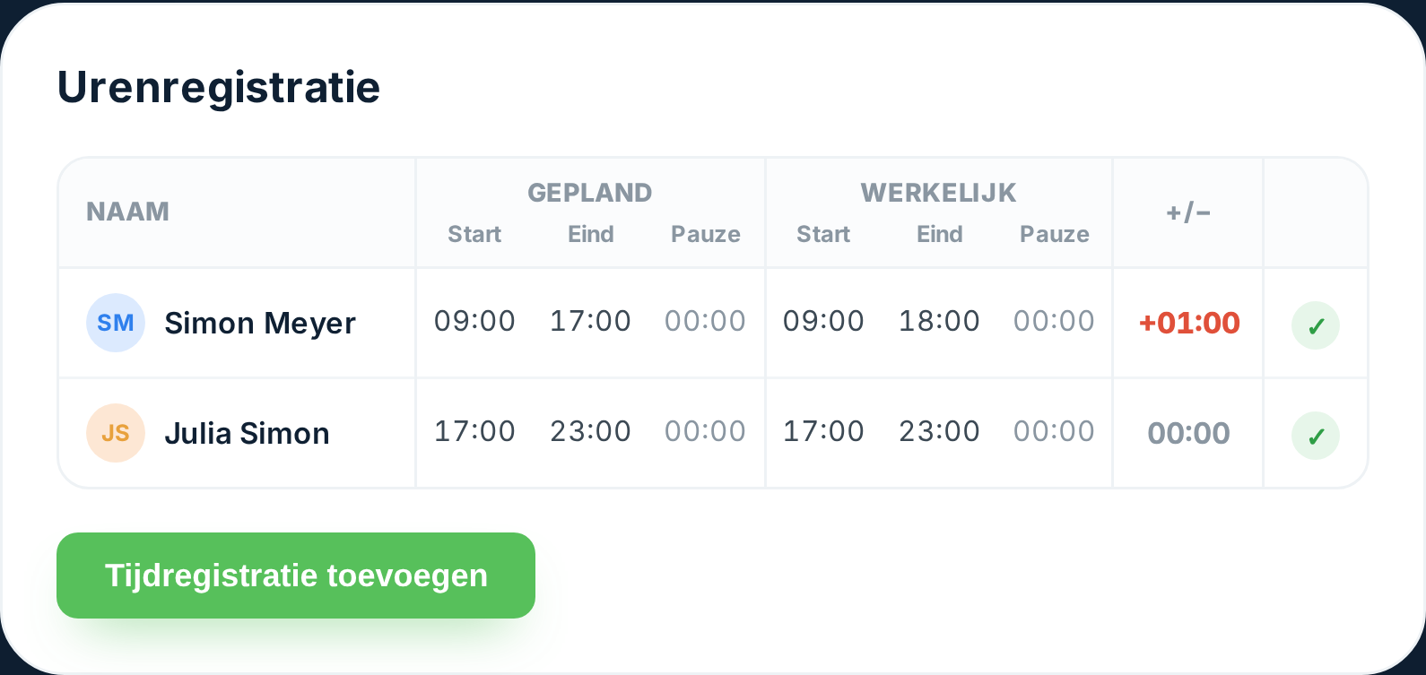 Urenstaat in Tiemdo opgebouwd uit inklokmomenten